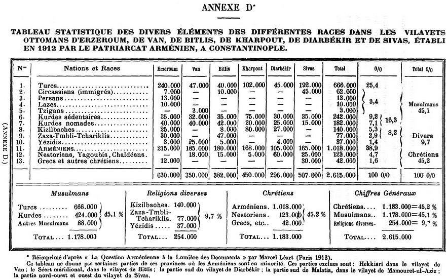 Tableau statistique 