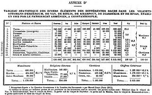 Tableau statistique 