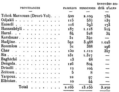 tableau statistique