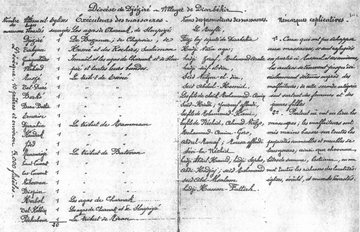 Fac-similé des ff.101-102 du rapport du patriarche chaldéen de Babylone